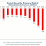 Thumbnail image for Social Security, Medicare and Medicaid Are On A Path Of No Return