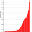 Thumbnail image for US Debt Crisis – The Worst Is Yet To Come